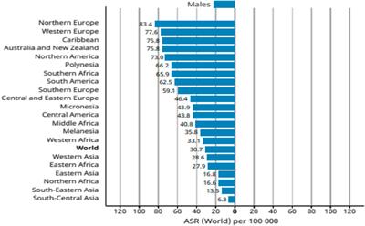 Advances and development of prostate cancer, treatment, and strategies: A systemic review